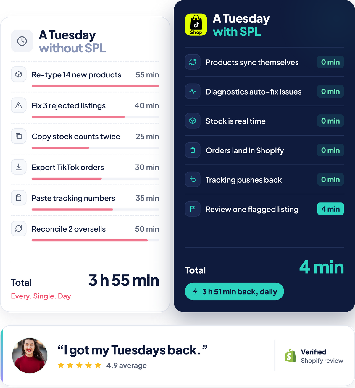SPL TikTok Shop integration preview